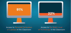 Classroom_Access_to_Tech