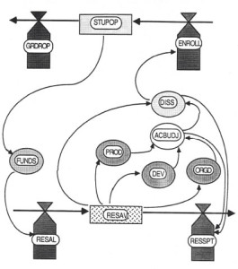 Figure 5- Flow diagram of a simple distance education system